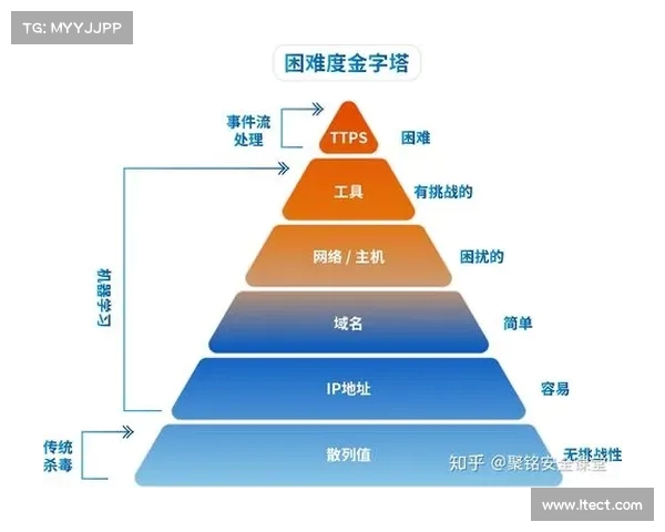 滕哈格延续阿隆索三中卫体系以避免大规模重建打造新战术框架 滕哈格延续阿隆索三中卫体系以避免大规模重建打造新战术框架